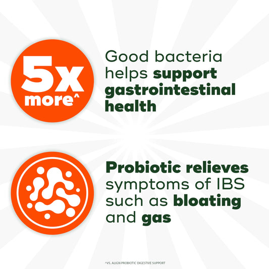 Align Advanced Probiotic Digestive Support, IBS Symptom Relief: Gas, Abdominal Discomfort, Bloating, Helps Healthy Intestinal Flora for Women & Men, 21 Capsules