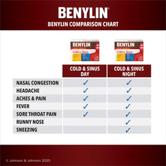 BENYLIN Extra Strength Cold and Sinus Caplets, Relieves Cold and Sinus symptoms, Daytime and Nighttime, Convenience Pack, 20ct