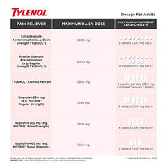 Tylenol Arthritis Pain Easy Open Bottle, Pain Reliever, Acetaminophen 650 mg Caplets, Fast & Long Lasting Arthritis, Muscle & Joint Pain Relief, 170 Caplets