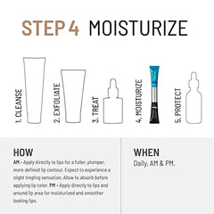 Dr. Brandt Needles No More 3-D Lip Plumpfix, 0.17 ounces