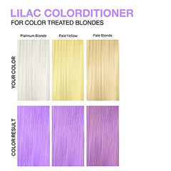 Celeb Luxury Intense Color Depositing Colorditioner Conditioner + Bondfix Bond Rebuilder, Vegan, Sustainably Sourced Plant-Based, Semi-Permanent, Viral and Gem Lites Colorditioners