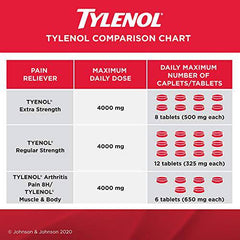 Extra Strength Pain Relief Acetaminophen 500mg - Zecoya