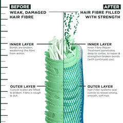 Garnier Fructis Hair Filler + Hyaluronic Acid Moisture Repair Sulfate-Free Shampoo, for Curly and Wavy Hair, up to 15X More Moisture & 100 Hours of Frizz Control, 300ml