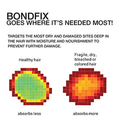 Celeb Luxury Moisturizing Hair Conditioner Mask, BondFix Bond Rebuilder Daily Hydration, Deep Hair Conditioner Treatment For Strong Healthy Hair