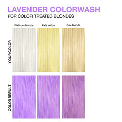 Celeb Luxury Viral Pastel Lavender Colorwash, Color Depositing Shampoo with Bondfix Bond Rebuilder, Semi Permanent Hair Colour Glaze, Vegan Hair Dye, Maintains and Refreshes Light Purple Color