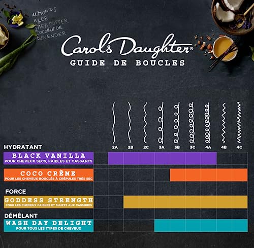 Carols Daughter Coco Creme Creamy Conditioner, 12 Fluid Ounce